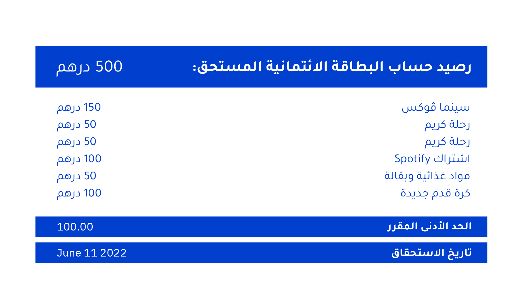 ما هي الآلية الحقيقية لعمل البطاقات الائتمانية؟