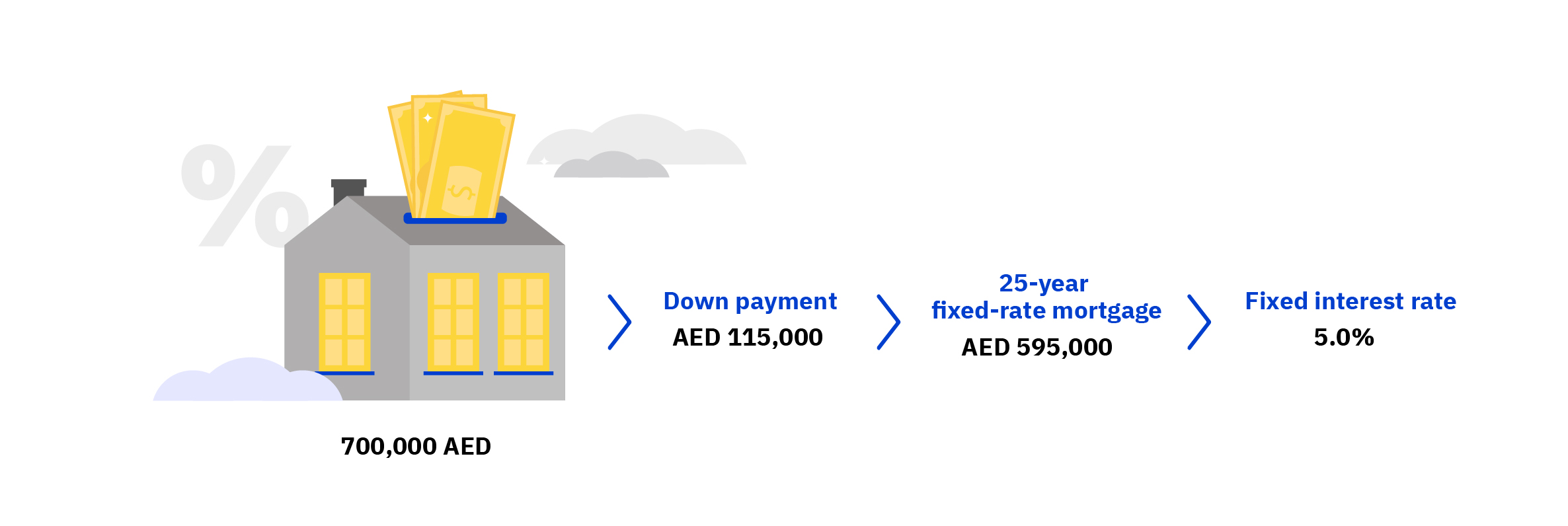 Interest: Fixed rate vs. Variable rate