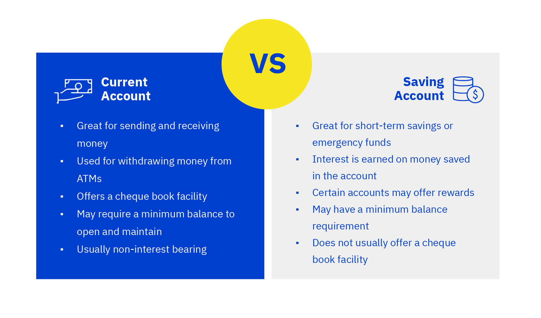 current-account-vs-savings-account-emirates-nbd