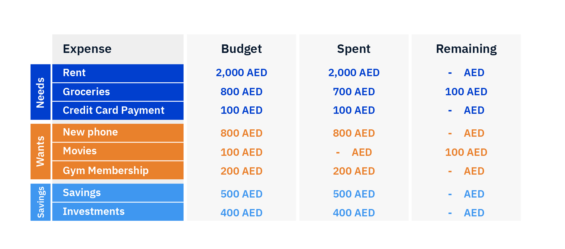 best-bank-in-dubai-and-uae-emirates-nbd